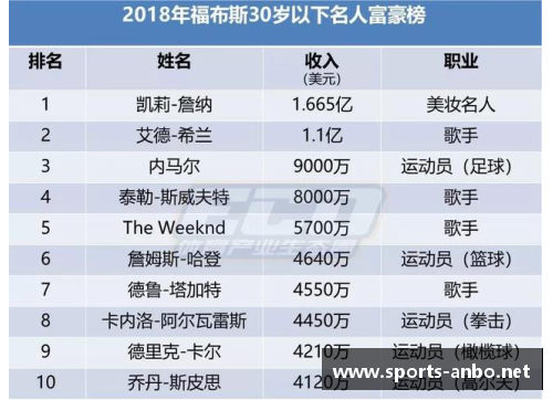 全球体育明星资产排行榜：揭示顶级运动员的财富秘密